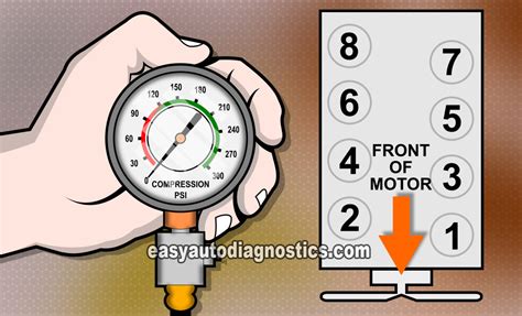 auro body compression test|How To Do A Compression Test (GM 4.8L, 5.3L, 6.0L).